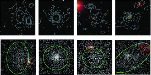 The first four clusters in the electronic version of Table 3 classified as bronze in ZooDR7 (Section 4.1), all four have been optically confirmed using information in the literature (Section 4.2). False colour-composite images are 3 × 3 arcmin with X-ray contours overlaid in blue. Corresponding X-ray images are shown below each optical image (lighter regions show areas of increased X-ray flux). The shape of the xapa-detected extended (point) source ellipses is highlighted in green (red). From left to right, the clusters are: XMMXCS J092111.0+302758.2 at z= 0.43; XMMXCS J095951.4+014052.1 at z= 0.37; XMMXCS J101056.3+555711.5 at z= 0.17 and XMMXCS J103100.1+305134.9 at z= 0.14.