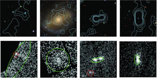 A selection of XCS sources classified as other in ZooDR7 (Section 4.1). None of these objects is included in XCS-DR1†. False colour-composite images are 3 × 3 arcmin with X-ray contours overlaid in blue. Corresponding X-ray images are shown below each optical image (lighter regions show areas of increased X-ray flux). The shape of the xapa-detected extended (point) source ellipse is highlighted in green (red). Reasons for a classification as other include artefacts at the edge of ObsID masks (far-left); extended X-ray sources not associated with a galaxy cluster, such as a low-redshift galaxy (mid-left); cases where neighbouring X-ray point sources have been blended by xapa into an erroneous extended source (mid-right); and finally, cases of point sources misclassified as extended (because the PSF model at the edge of the XMM field of view is inadequate; far-right).