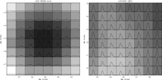 The regions possessing emission line profiles with a two-component structure, overlapped on the Hα images: UGC 8508 (left) and UGCA 92 (right).