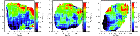 The distribution of C(SF) of barred galaxies minus C(SF) of control sample galaxies is plotted in the plane of the bar ellipticity parameter ebar versus concentration (left), bar relative size parameter Dbar/Ddisc versus concentration (middle) and ebar versus bar relative size parameter (right). The coloured contours indicate the average value of C(SF, barred)−C(SF, control) as a function of position in this plane. Note that the control galaxies are assigned the values of ebar and Dbar of their corresponding barred galaxies when making the plots. Only bar sample A galaxies are considered.