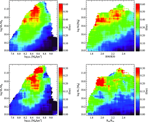 The distribution of galaxies from bar sample A (top row) and bar sample B (bottom row) is plotted in the two-dimensional plane of stellar mass versus mass surface density and stellar mass versus concentration. The coloured contours denote the strong bar fraction as a function of position in the plane.