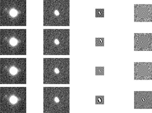 Difference imaging results when using a regularized delta-function basis. Columns are the same as in Fig. 1. Row 1: results when using a regularized delta-function basis with λ = 1.0. Row 2: results when the images are misregistered by 3 pixels in both coordinates, λ = 1.0. Row 3: results using ‘weak’ regularization of the kernel, with λ = 0.01. Row 4: results using ‘strong’ regularization of the kernel, with λ = 100.