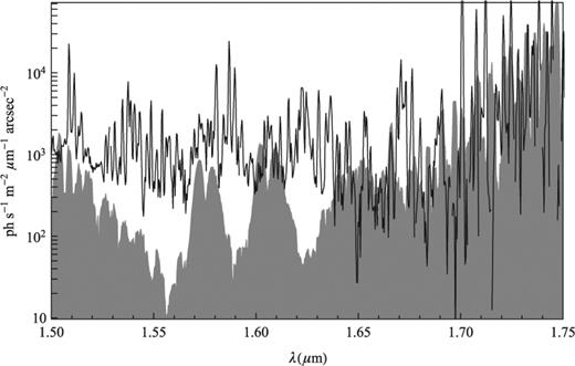 The estimated molecular emission from the HITRAN2008 data base (grey) compared to the GNOSIS interline component (black line).