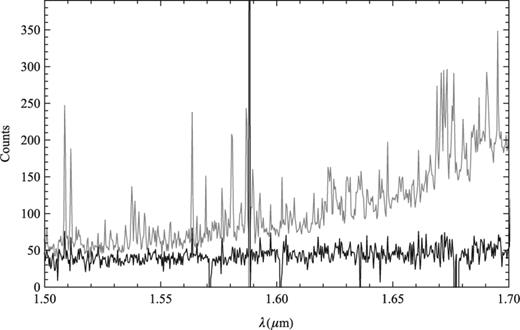 The spectrum of the low surface brightness galaxy HIZOA J0836-43 from a half-hour exposure (black), and the same spectrum including the background (grey).
