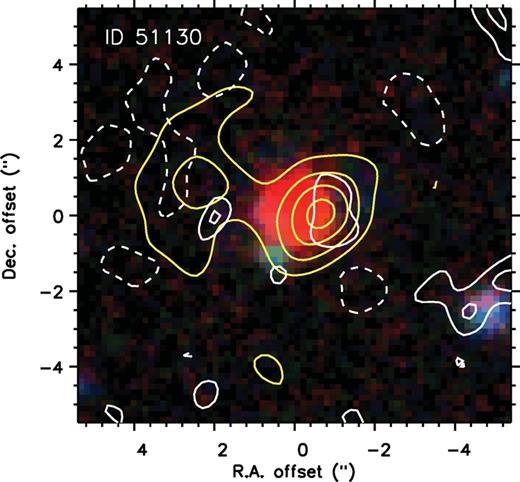 Radio continuum emission towards the massive radio-loud galaxy ID 51130. A Bi+KS colour-composite image is shown in the background. The VLA 1.4 GHz emission is shown in yellow contours with levels in steps of 2σ, starting at ±2σ, with Jy beam−1. The 45.5 GHz continuum emission is represented by white contours in steps of Jy beam−1, starting at ±2σ. Dashed contours represent negative fluctuations.