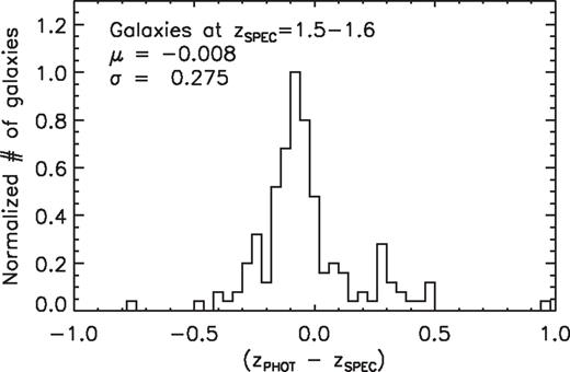 Comparison between spectroscopic and photometric redshifts for galaxies in the COSMOS field at z = 1.5–1.6. A dispersion σ = 0.275 is measured from the mean μ = −0.008.