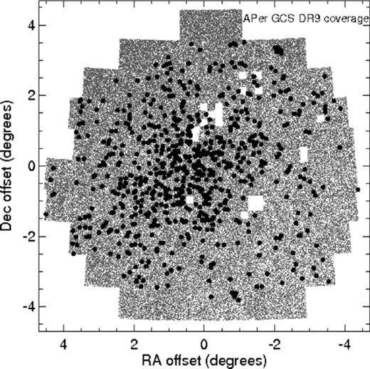 Coverage from the UKIDSS GCS DR9 in the α Per open cluster in the standard angular plane coordinates (ξ, η) choosing (RA, Dec.) = (51°, 49°) as the cluster centre. The total area covered is about 56 square degrees. The holes present in the coverage are due to the rejection of some tiles after quality control. GCS DR9 member candidates identified in this work are overplotted as black filled dots.