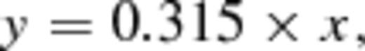 formula