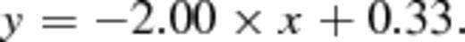 formula
