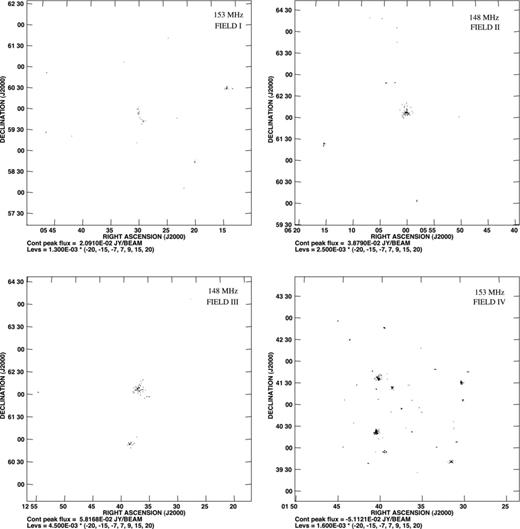 The same as Fig. except that all the pixels with flux density above 7σ noise value were visually identified as genuine sources and not artefacts have been fitted with clean components and removed from the visibility data from which this image was made. It is expected that most of the genuine sources have been removed from this data.