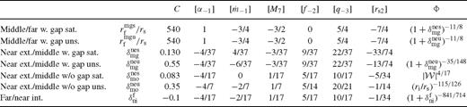Transition radii between different zones relative to the secondary orbital radius, rs. Here is the radius at the interface between zone a and b, , and . Different columns show the constant prefactor and exponents in equation (138) as in Table 2