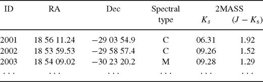 Spectral types of targets observed with the SAAO Radcliffe .9Ȁm. A full available as Supporting Information with the online version of the article