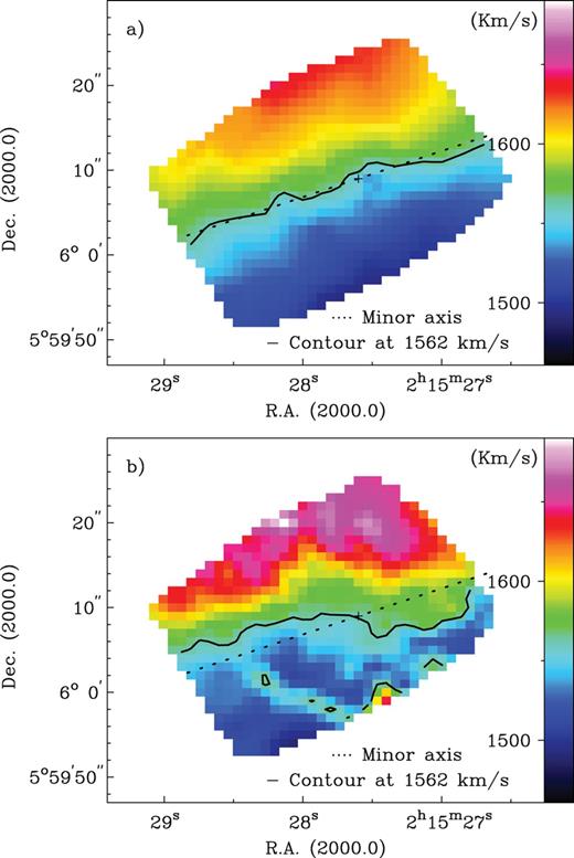 (a) Velocity map of the stars in NGC 864, observed with SAURON. (b) Velocity map of the gas (Hβ) observed with SAURON. The kinematic minor axis (PA = 20) is plotted with a dotted line, whereas the straight line shows the derived systemic velocity (see Section 4.2.1.). The centre is indicated with a cross.