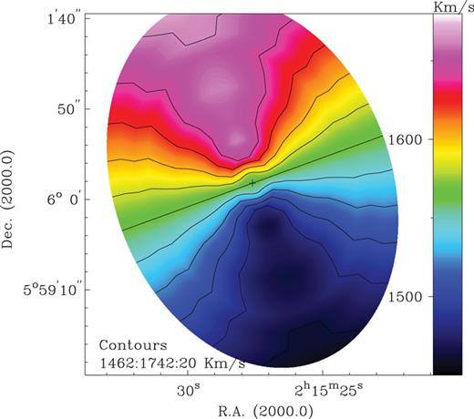 Model map derived from the rotation velocities previously obtained in the rotation curve.