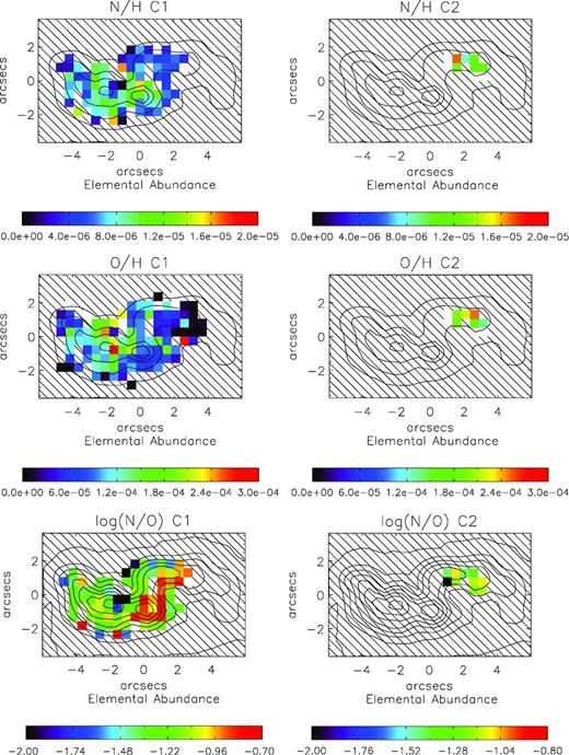 UM 448 nitrogen, oxygen and log(N/O) abundance maps for velocity components C1 and C2, with integrated light Hα emission line contours overlaid in dashed line. North is up and east is to the left.