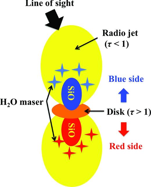 Schematic view of the source geometry in our ‘disc-masking’ scenario.
