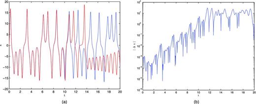 (a) The x component of the Lorenz equations whose initial conditions differed by 10−3 in x. (b) The difference between the two scenarios in (a) over time. An overall increasing exponential trend can be seen.