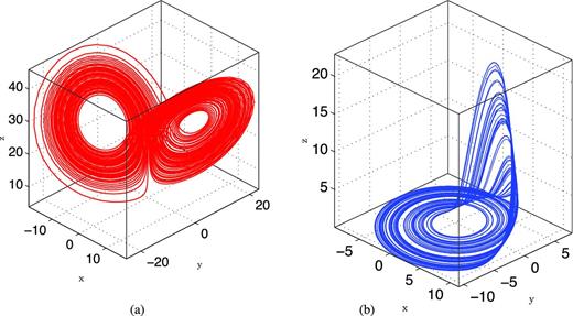 Three-dimensional visualization of two chaotic attractors. (a) The Lorenz attractor from t = 0 to 100 with σ = 10, ρ = 28, β = 8/3 and x0 = 0, y0 = 10, z0 = 10.2. (b) The Rössler attractor from t = 0 to 500 with a = 0.2, b = 0.2, c = 5.7 and x0 = −1.887, y0 = −3.5, z0 = 0.097 89.