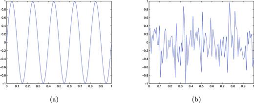 (a) Sine function: an example of a continuous function. (b) Random time series with the same number of data points as the sine wave.