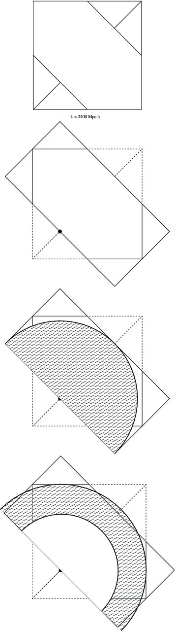 Procedure to fit the geometry of DR9 into the simulation box using periodic boundary conditions. See text for details.