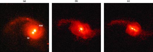 Comparison of 9 × 9 arcsec2HST/ACS image of CID-42 (a, fig. 3 from FC10) with simulated broad-band (F814W) images of the recoiling (b) and dual (c) SMBH models. The orientation of the NW and SE optical brightness peaks is indicated in (a) north is up, east is to the left. The simulated images were generated with the radiative-transfer code sunrise. They have the same spatial and pixel scale (0.03 arcsec pixel−1) as the HST image. They are shown at the time of observation (tobs), i.e. when the spatial and velocity offsets of the SMBH match the observed values. The GW recoil model shown has vk = 1428 km s−1 and tobs = tmrg + 5.9 Myr, though the galactic morphology is essentially identical in the model with vk = 2470 km s−1 and tobs = tmrg + 1.3 Myr. The SMBH is offset from the stellar density peak by 2.5 kpc. In the dual SMBH model, tobs = tmrg − 50 Myr, and the two BHs are separated by 2.5 kpc.