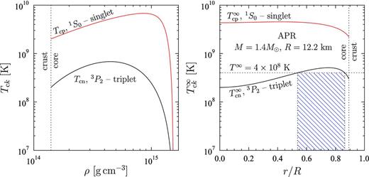 The same as in Fig. 1 but for model 2.