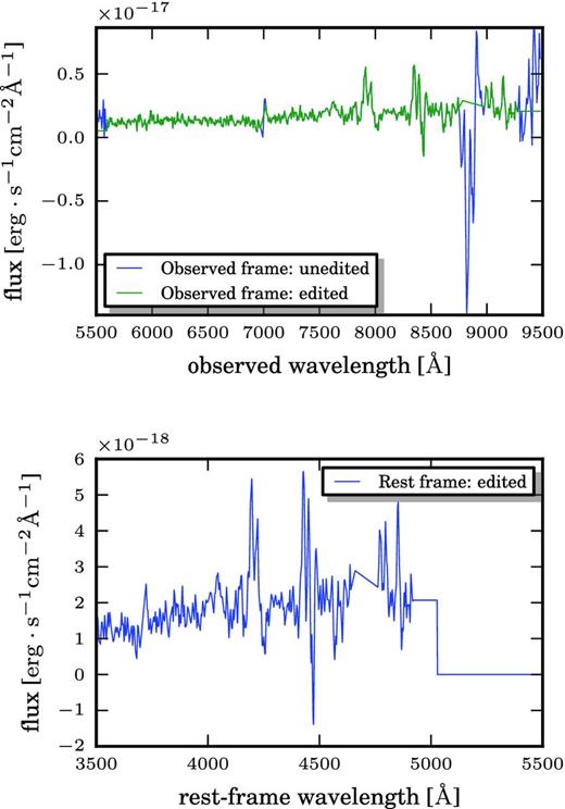 Top: huge noise spike (blue line) due to bad sky subtraction in a VIPERS spectrum at z ∼ 0.88, and relative edited spectrum (green line). Bottom: the spectrum after resampling on the rest-frame wavelength grid. Spurious features have been replaced with a linear interpolation or a flat extrapolation (as in the green spectrum above), and the flux has been set to 0 where no data is available at λ > 5000, due to the shift to the rest frame.