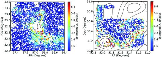 Spatial distribution of inferred AV in B5 (left-hand panel) and the West-End (right-hand panel) using our hierarchical model with extinction coded in colour. Overlain are AV contours from the COMPLETE (COordinated Molecular Probe Line Extinction Thermal Emission) NICER (Near-Infrared Colour Excess method Revisited) map (Ridge et al. 2006) with contour levels at 1.6, 2.4, 3.2, 4.0, 4.8, 5.6 and 6.4 mag of AV. The spatial distribution of stars with high extinction from our Bayesian analysis conforms to known cloud structures. The lower density of points in West-End is principally because the UKIDSS/GPS data available for this region is less deep than the UKIDSS/GCS data for B5. Gaps at the edges can be due to non-uniform coverage either in our Megacam observations (e.g. B5) or in the UKIDSS data (e.g. West-End). Gaps in the stellar distribution in regions of high extinction are areas where the extinction is too high for background stars to be seen in our Megacam observations.