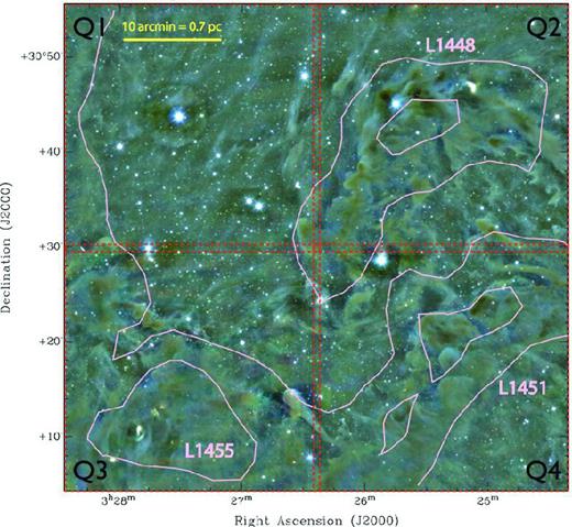 A three-colour (r, i, z) image of our data from the West-End of Perseus with pink contours at 3 and 5 mag of AV from a 2MASS-based extinction map (Ridge et al. 2006). Also shown are the four quadrants used in observing. The three main clouds, L1448, L1451 and L1455, are labelled. L1448 and L1455 contain young stars. Visible remaining artefacts include the faint ‘donut’ shaped ghosts around bright stars, streaks from some satellites or asteroids and some residual fringing around the ‘comet’ in the lower centre of the image where the scaling algorithm failed.