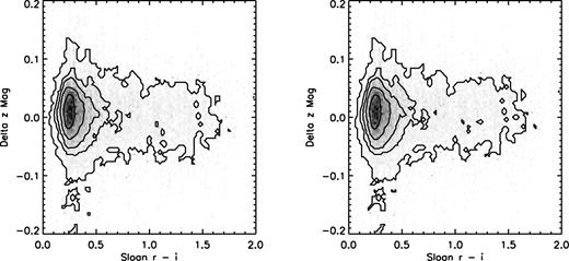 The effect of colour correction in z band. Left-hand panel shows (MMT–SDSS) z-band magnitude after solving for zero-point but before correcting for the colour term. Right-hand panel shows the same difference after applying our colour term. Note that the correction was insignificant for this band.