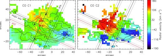 12CO (1 → 0) centroid velocity maps for components C1 and C2, relative to vsys = 200 km s−1. The overlaid contours represent the integrated CO flux, and clearly show the two molecular lobes. Letters in the left-hand panel show the location from which the spectra shown in Fig. 5 were extracted. The same pseudoslits as shown in Fig. 4 (used for the p–v diagrams of Figs. 7 and 8) are shown.