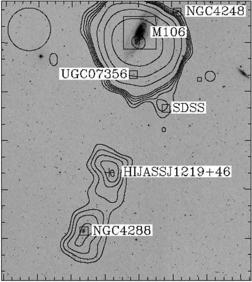 Candidate galaxy/H i cloud found in the HIJASS data – HIJASS J1219+46 (indicated by a cross and labelled in the figure). We show a DSS blue image (14 × 14) with overlaid H i intensity contours at 1, 1.5, 2, 2.5, 3, 6, 12, 24 and 48 Jy beam−1 km s−1 integrated over the velocity range from 360 to 430 km s−1. The gridded beam is displayed in the top-left corner (FWHM 13.1 arcmin). Galaxies residing in this region are marked with boxes and some are labelled in the figure.