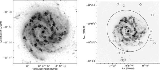 Left panel: Total hydrogen volume densities across the disc of M83 near candidate PDRs as identified by clumpfind plotted on top of the GALEX FUV image. The radius of the circles corresponds to the rounded logarithmic value of n. Right panel: locations of candidate PDRs in M83; fig. 1 in H08b reproduced.