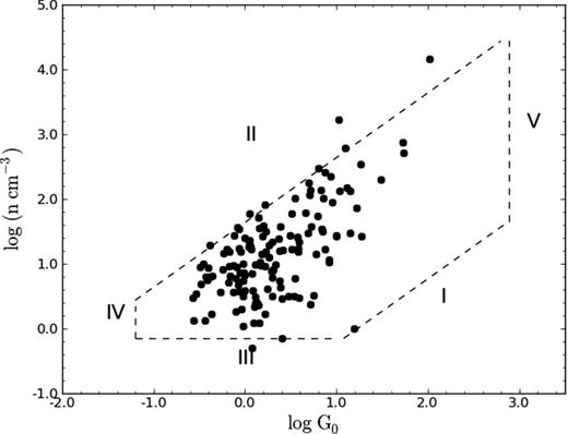 Selection effects acting on the derived M83 total hydrogen volume densities. The individual effects are marked and explained in the text.