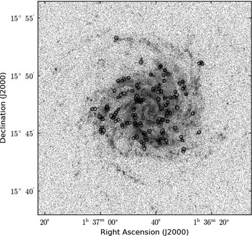 Total hydrogen volume densities across the disc of M74 near candidate PDRs as identified by clumpfind plotted on top of the GALEX FUV image. The radius of the circles corresponds to the rounded logarithmic value of ntot.