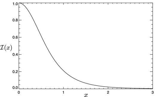 Function $\mathcal {I}(x)$ that determines the damping of perturbations due to free-streaming of neutrinos (equation 38 with x = XTν, 0).