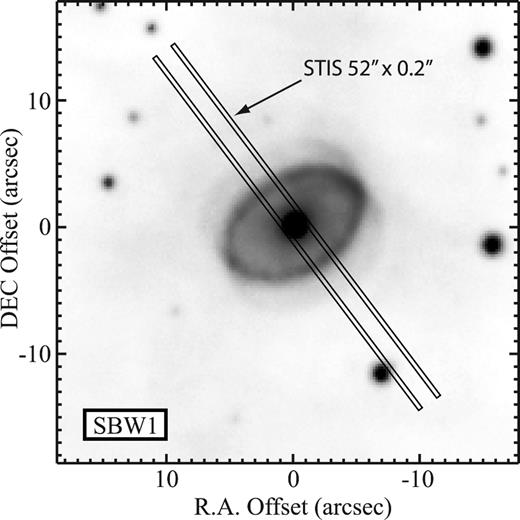 Positions of the two STIS long-slit apertures superposed on the ground-based Hα image of SBW1 from Smith et al. (2007). The fluxes at these two positions were added to produce the two-dimensional spectrum shown in Fig. 3.