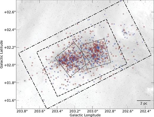 Spatial distribution of known candidate members in NGC 2264 taken from the works by Sung et al. (see the text.) Red circles show objects for which high-reliability IPHAS and 2MASS photometry is available which satisfy the strict quality requirements defined in Section 2.4; these are the objects which are studied in our work. Blue crosses show candidate members for which we could not obtain high-quality IPHAS/2MASS photometry. Large rectangles show the footprints of the deep optical CFHT observations (dash–dotted line), Spitzer IRAC observations (dashed line) and Chandra observations (solid line). A few objects fall outside these footprints because they were included on the basis of bright optical photometry or literature spectroscopy (footprints not shown). The background image is an inverted version of Fig. 9.