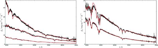 Sample fits done to five different objects using the method from Külebi et al. (2009), with the data base of centred dipolar models. The plots include the following observed spectra (black lines) with the best-fitting dipole models (red lines): (first part) SDSS J135141.13+541947.35 with (Bp = 500 MG), SDSS J021148.22+211548.19 (Bp = 168 MG), SDSS J101805.04+011123.52 (Bp = 127 MG); (second part) SDSS J125715.54+341439.38 (Bp = 12 MG), SDSS J074853.08+302543.56 (Bp = 6.8 MG). The fits are intended to be representative and the disagreements between the models and fits are due to a lack of detailed modelling in which the effective temperature and the sophisticated magnetic models have not been accounted for. In the plots, arbitrary factors of normalization have been used for display.