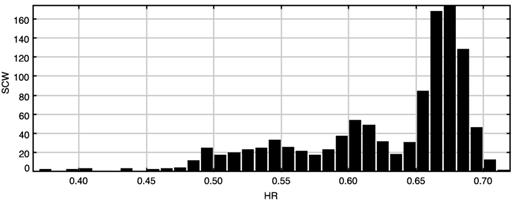 Number of the INTEGRAL pointings considered in this paper versus IBIS/ISGRI HR (40–80 keV/20–40 keV).