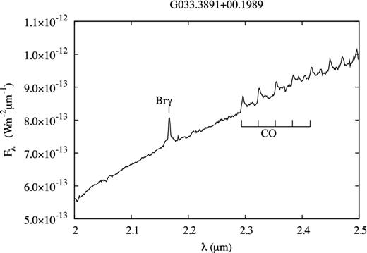 The K-band section of the spectrum of the YSO G033.3891+00.1989. This shows a very clear example of the saw-tooth profile of the CO bandhead. It also has Brγ emission.