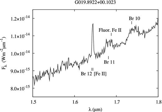 The H-band section of the spectrum of the YSO G019.8922+00.1023. This object has both the Brackett series and the [Fe ii] 1.64402 μm line, as well as the fluorescent Fe ii 1.6878 μm line. Note that the Br 12/[Fe ii] line at ∼ 1.64 μm is much stronger than the other Brackett series lines.