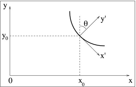 Schematic diagram showing the observer's plane-of-the-sky reference frame (x, y) and the (x′, y′) reference frame aligned with the projected bow-shock shape (with the y′-axis parallel to the symmetry axis of the bow shock, and y′ = 0 at the projected tip of the bow shock). The position on the plane of the sky of the projected bow-shock tip is (x0, y0).