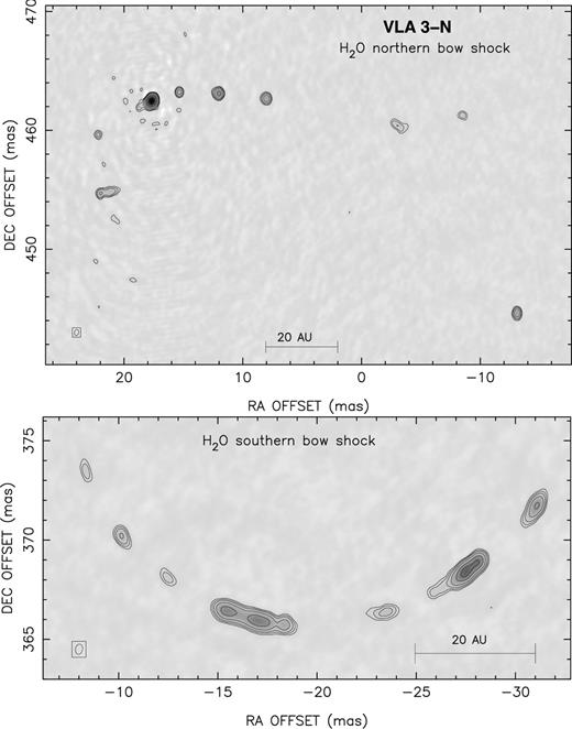 Close-up of the integrated water maser emission in VLA 3-N (shown in Fig. 2) for the northern (upper panel) and southern (lower panel) bow-shock structures for the first epoch of the VLBA observations on 2001 December 2 (the spatial distribution of the water maser emission is very similar in the two other observed epochs, 2002 February 11 and 2002 March 5). Contours levels are 0.7, 1.2, 2, 4, 10, 20 and 60 Jy beam−1 (beam ≃ 0.45 mas).