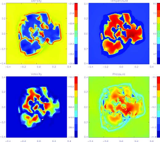 Model SC40-01: colour-scale map of the face-on M82 gas density (top-left panel), temperature (top-right), vertical-velocity (bottom-left) and pressure (bottom-right) distributions, at a height of 50 pc above the disc and at a time of t = 2.5 Myr. The density is shown in units of g cm−3, the temperature in K, the pressure in dyne cm−2 and the velocity in km s−1.
