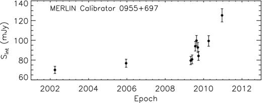 Measured flux densities of the phase calibrator 0955+697 over the period 2002–2010.