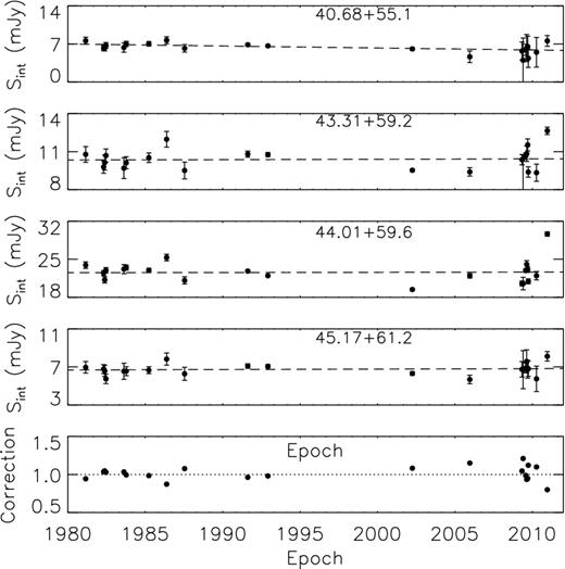 Top: light curve for the bright stable sources (from top to bottom) 40.68+55.1, 43.31+59.2, 44.01+59.6 and 45.17+61.2 used for internal calibration, using data over the periods 1981–1991 (Kronberg et al. 2000) and 2002–2010 (present work). Bottom: magnitude of the internal calibration corrections applied.