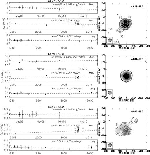Left: short-, medium- and long-term light curves over the period 2009–2010 (top), 2002–2010 (centre) and 1981–2010 (bottom, where the 1981–1991 data were retrieved from Kronberg et al. 2000) for sources showing noticeable decrease in flux density (shown in bold font on the plots), aside from 41.95+57.5 and SN2008iz (Table 3). For long-term variation, flux measurements were averaged over EP1–6 for 2009 and EP7–8 for 2010 (as described in Table 1). A line S(t) = S0 + Xt was fitted to each curve (dashed line), where X characterizes the variation in mJy month−1 and mJy yr−1 for short and medium/long terms, respectively. Right: contour plot at −1, 1, 1.414, 2, 2.828, 4, 5.656, 8, 11.282, 16, 22.564, 32, 45.1286 × 99 μJy bm−1 of the source from the combined 2009–2010 MERLIN data. The beam size of 50×50 mas is shown in the bottom left-hand panel.