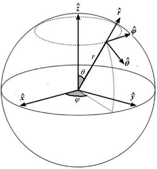 The spherical coordinate system with origin at the centre of the satellite. The vectors $\boldsymbol {\eta _{1}}$ and $\boldsymbol {\eta _{2}}$, from Fig. 2, point in the direction of $\hat{r}$ and $\hat{\theta }$, respectively.