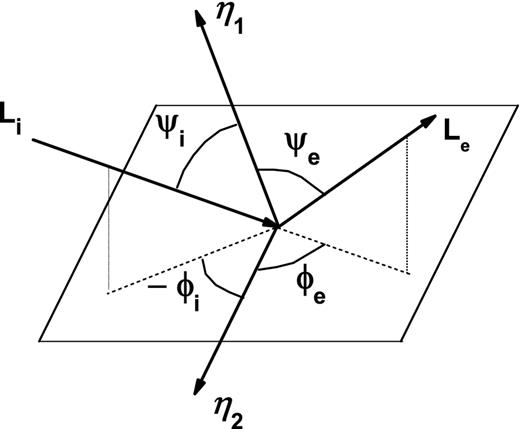 The spacial orientation of the incident and reflected (emergent) radiances, geometrically represented by the light rays Li and Le, for a point in the satellite's surface. ψi and ψe represent the angles between the normal vector to the surface, $\boldsymbol {\eta _1}$, respectively, with Li and Le. ϕi and ϕe are obtained by projecting the rays at the plane tangent to the satellite's surface and taking the angles between these projections and the vector $\boldsymbol {\eta _{2}}$, parallel to the tangent plane and in the north–south direction (see Appendix A and Fig. A1).